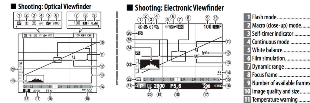 OVF vs EVF… a philosophical difference